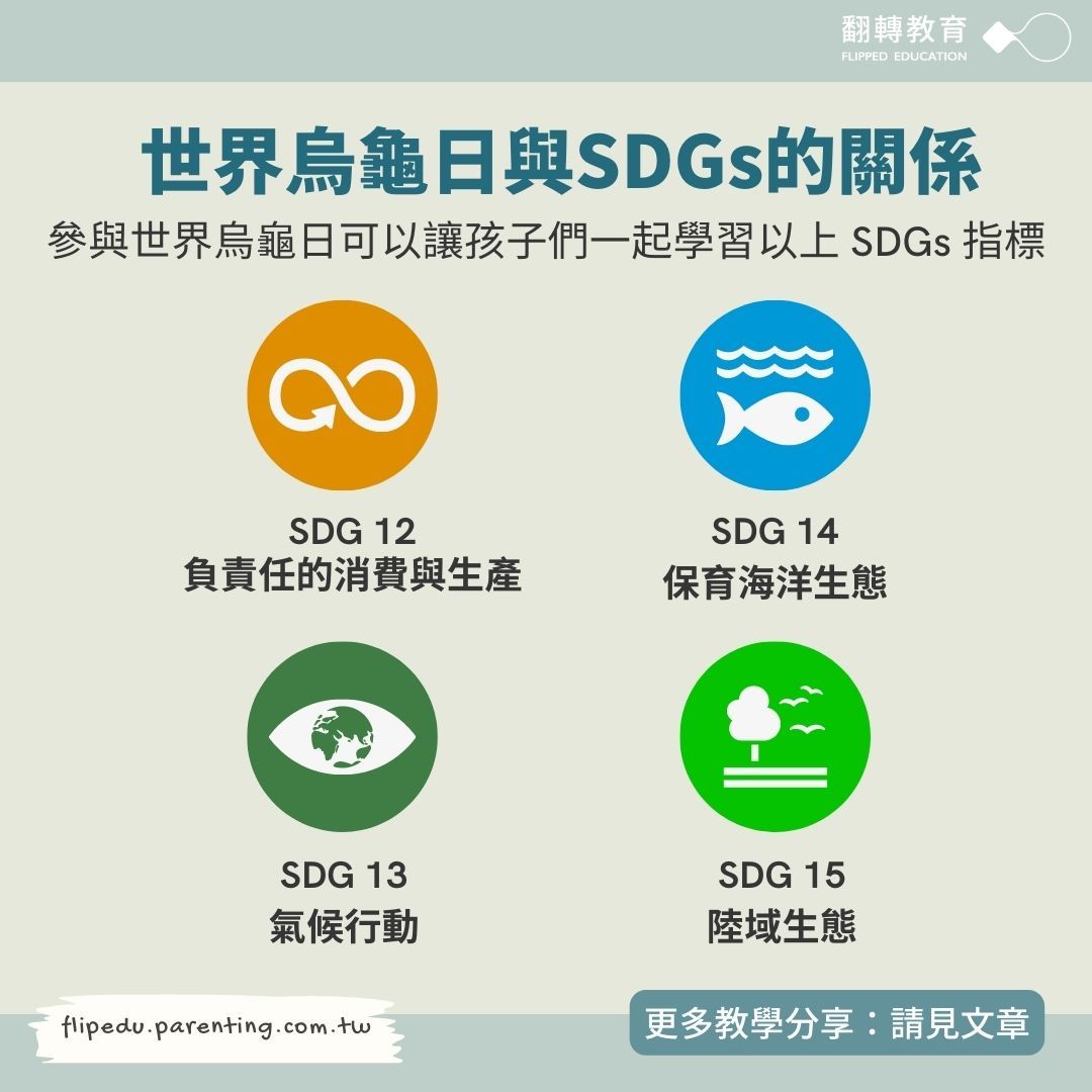 世界烏龜日（圖7）SDGs指標