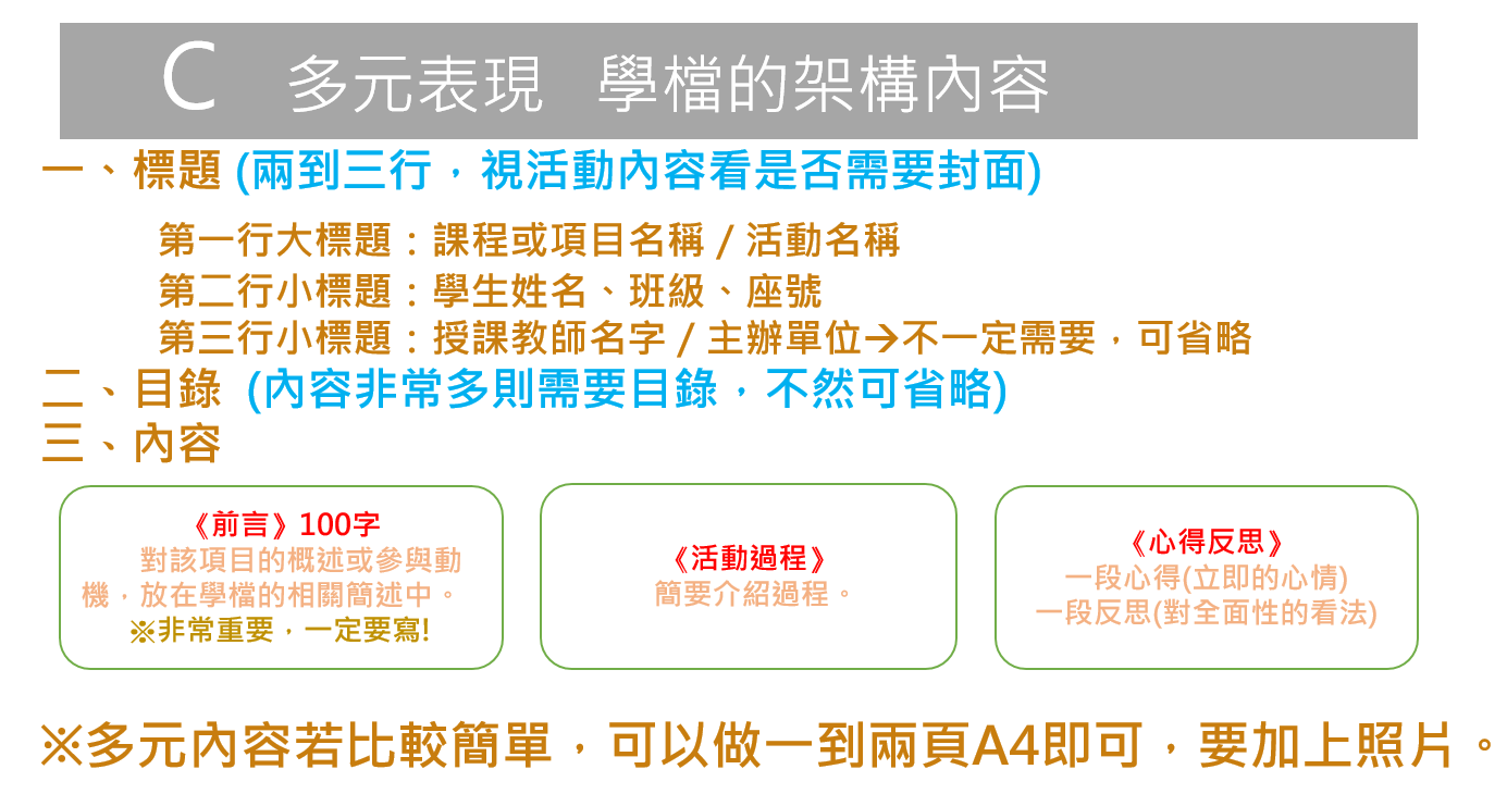 多元表現學習歷程檔案的架構