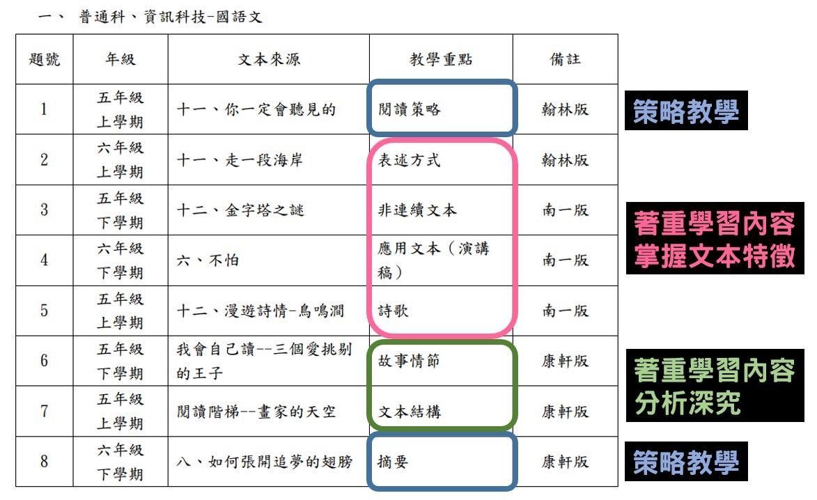 國小國語科教學重點