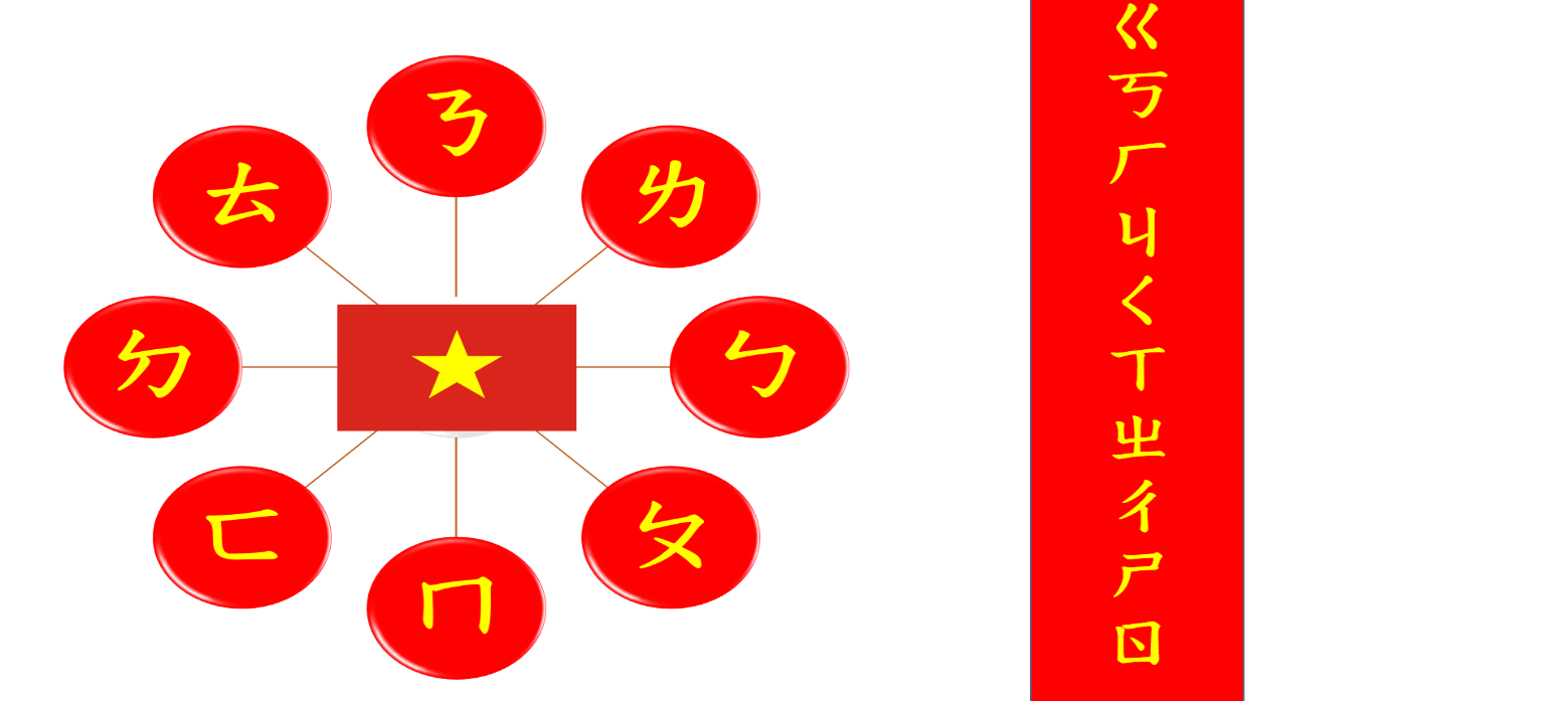 以越南為主題的ㄅㄆㄇ聯想