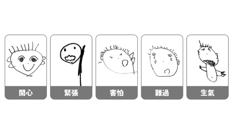 孩子的心情臉譜 / 圖片來源：《SEL幼兒課堂這樣教》