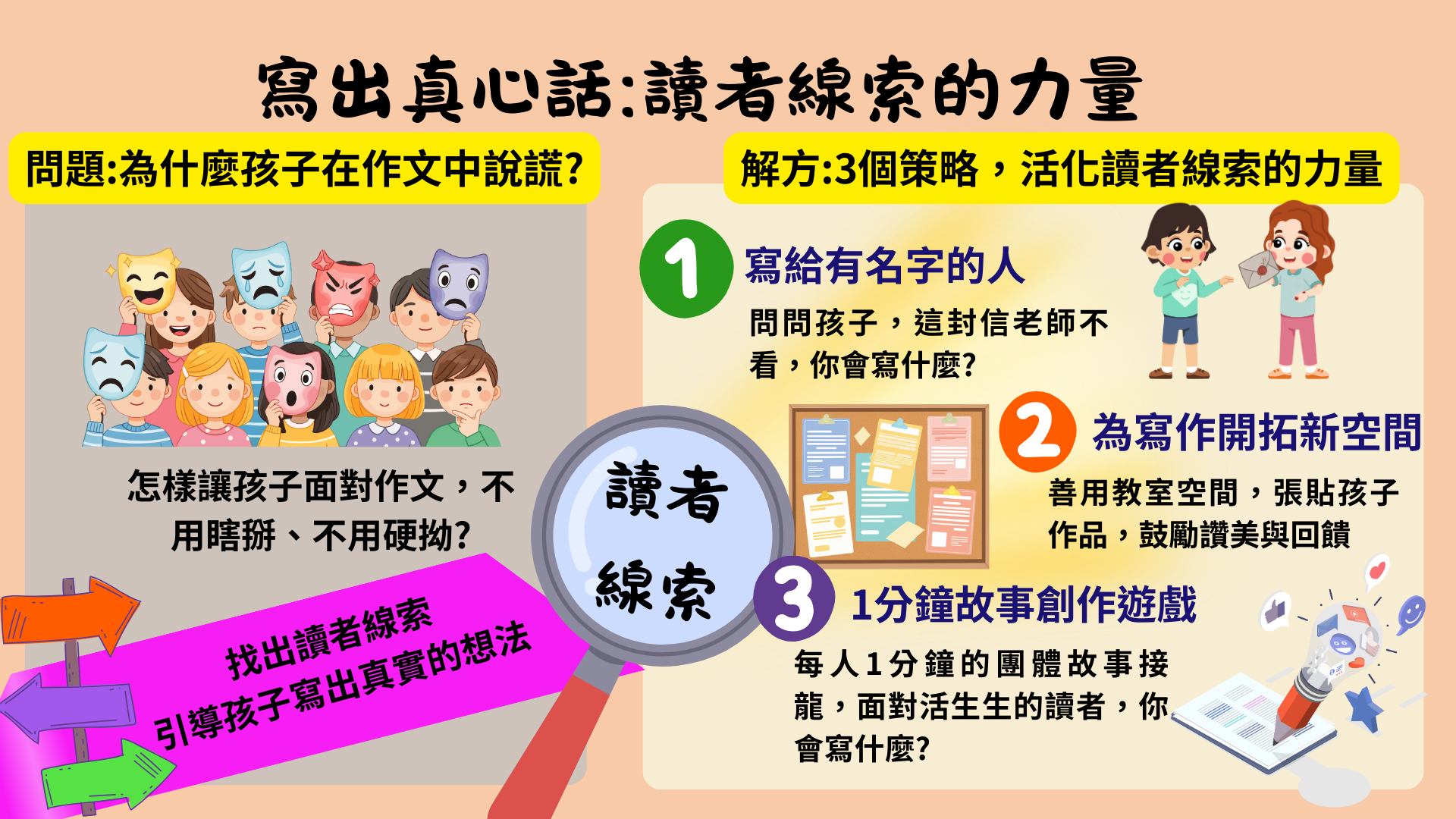 3個策略，讀者線索寫出真心話