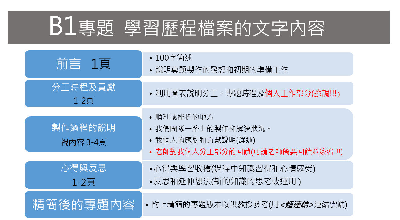 專題學習歷程檔案