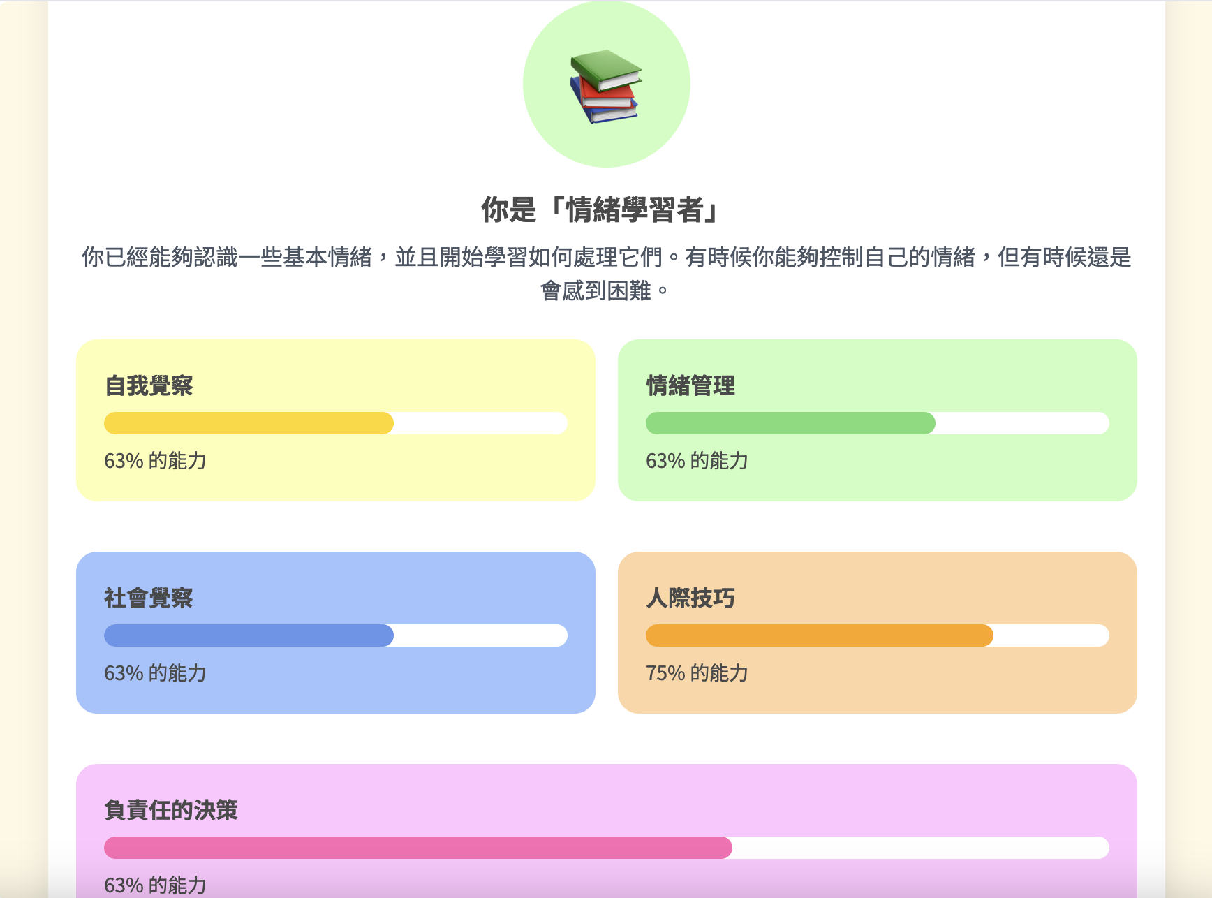 Canva AI 製作 SEL 互動式測驗結果圖