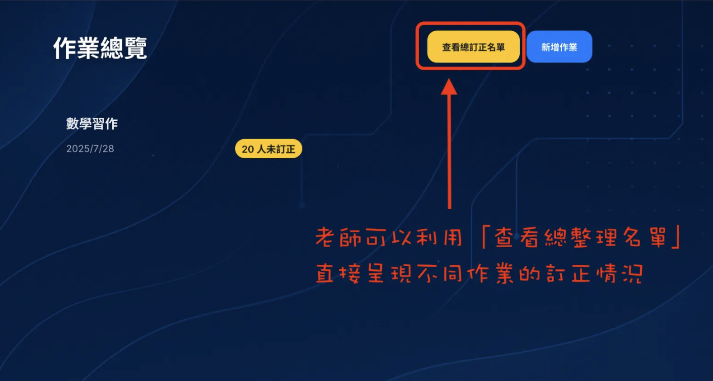 當日訂正系統使用步驟(圖6)