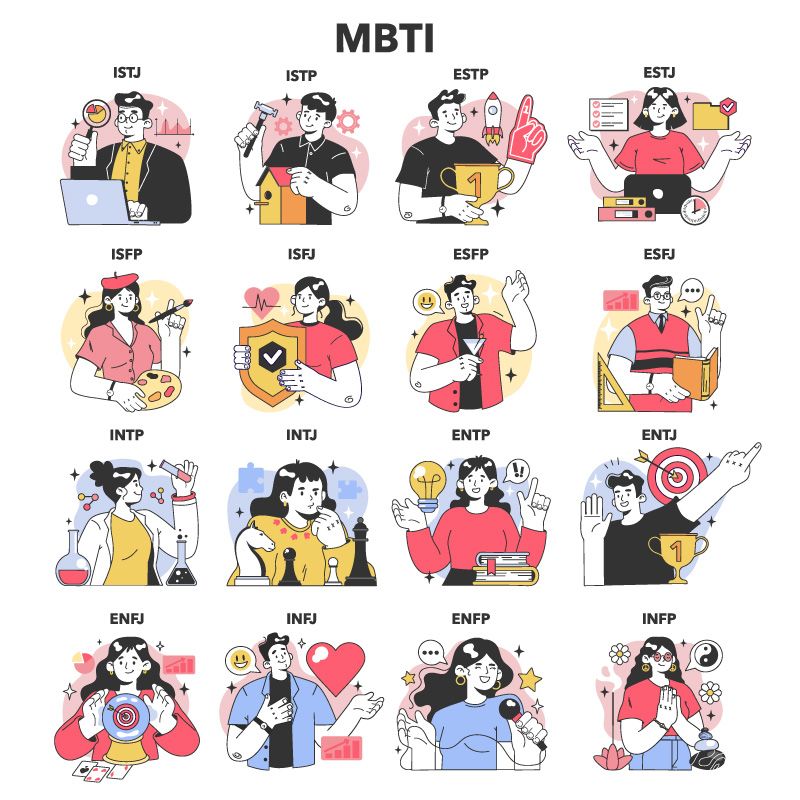 MBTI的16種人格