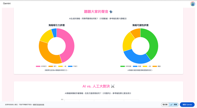 Gemini Canvas實作範例(圖3)