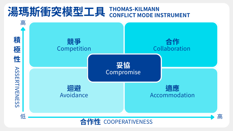 湯瑪斯衝突模型工具