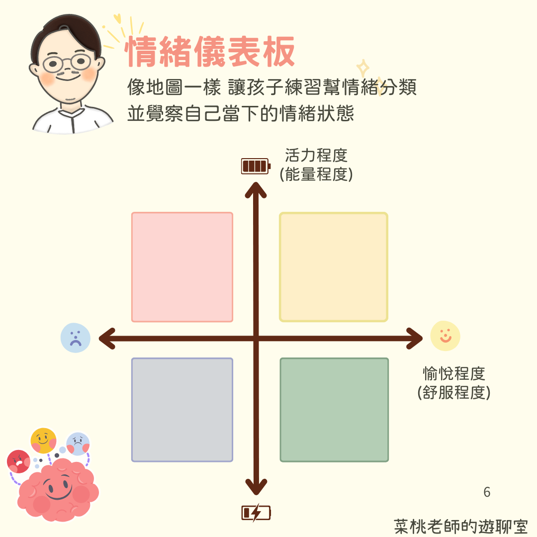 孩子只會說「好煩」？用情緒儀表板練習「情緒命名」｜翻轉教育
