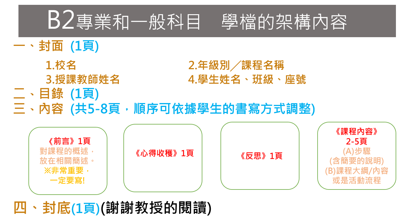 學習歷程檔案的架構