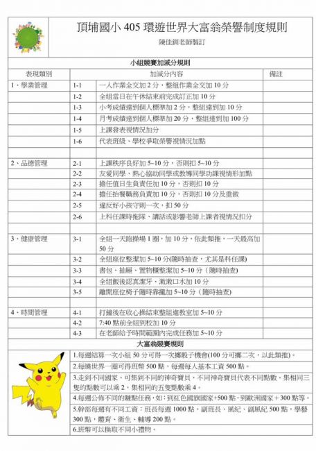 環遊世界大富翁 加分規則