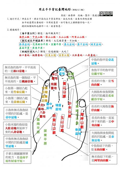 台灣地形分布用左手記憶！手背就是台灣地圖（附口訣）｜翻轉教育