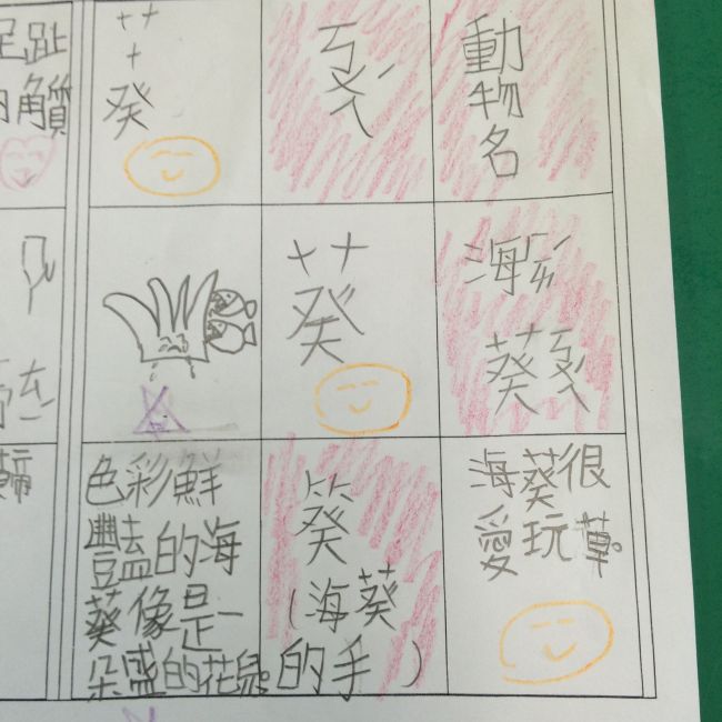 學生利用曼陀羅思考法所做的生字單