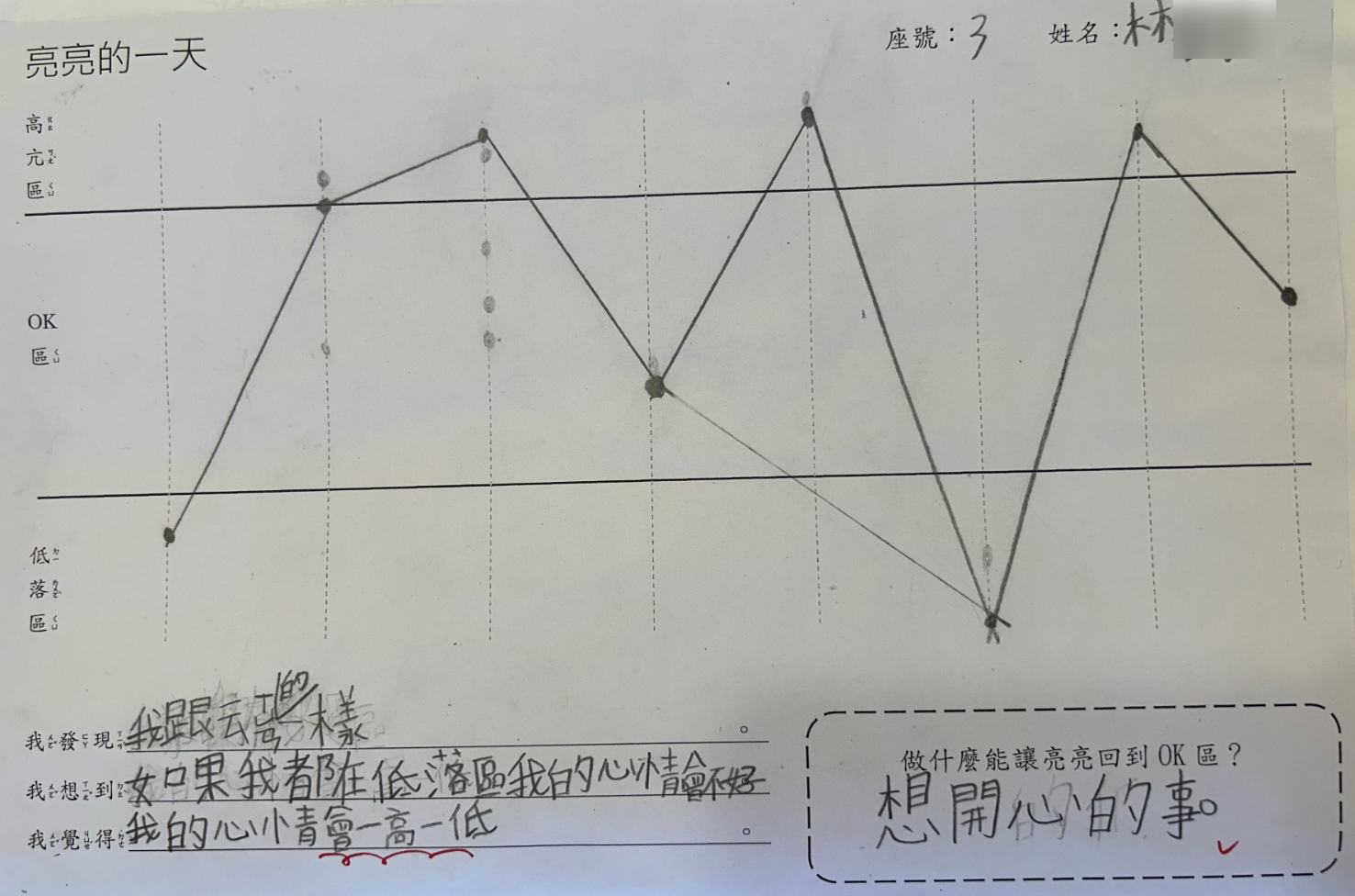 瑪陵國小學生透練習標記心情曲線。董蕙萍提供。
