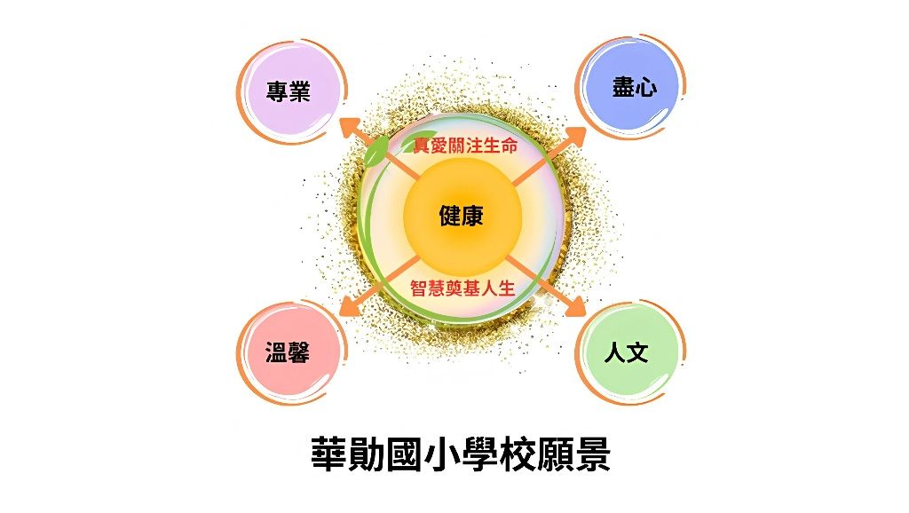 游淑珍提供