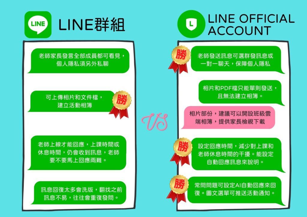 LINE OFFICIAL ACCOUNT