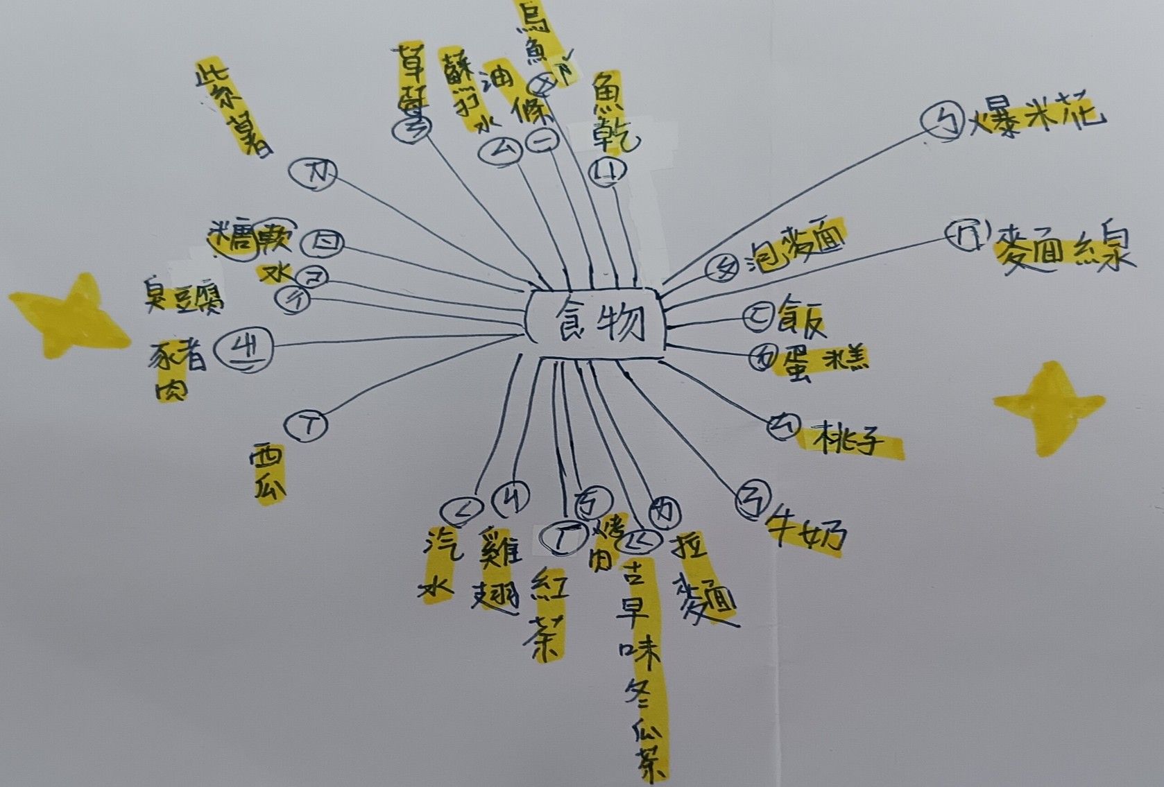 「主題聯想ㄅㄆㄇ」，以食物為主題的範例