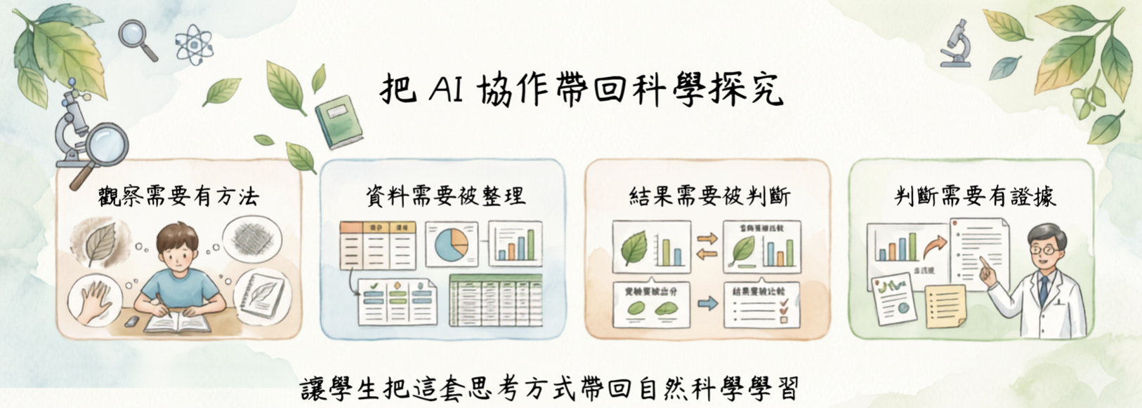 把 AI 協作帶回科學探究歷程
