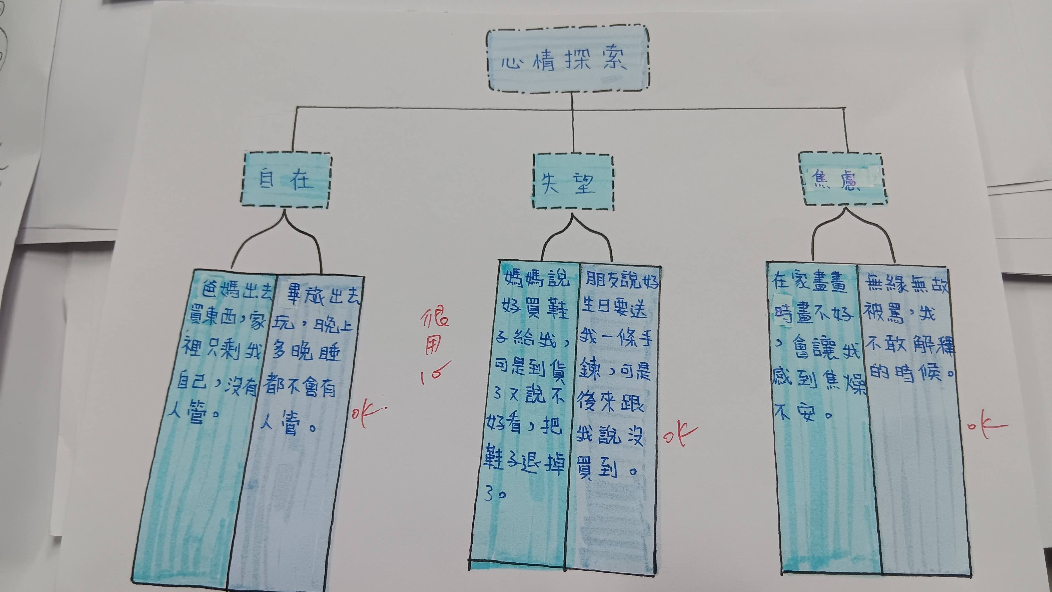 心情探索