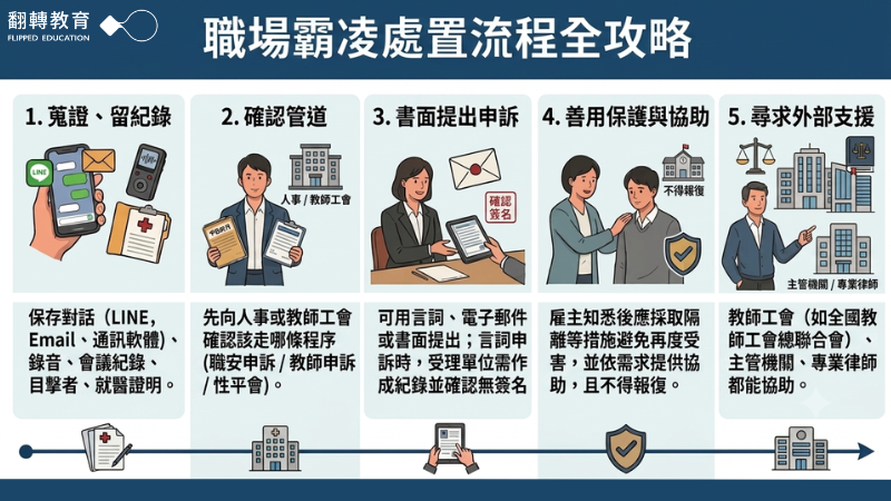 在職場遭遇霸凌時的五大應對措施。