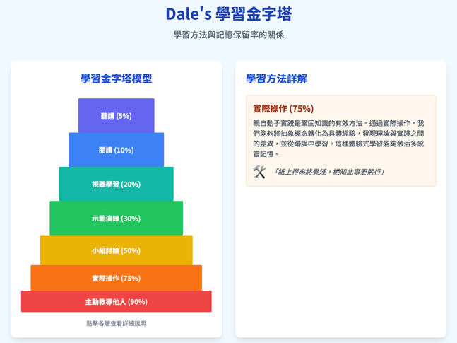Dale 學習金字塔