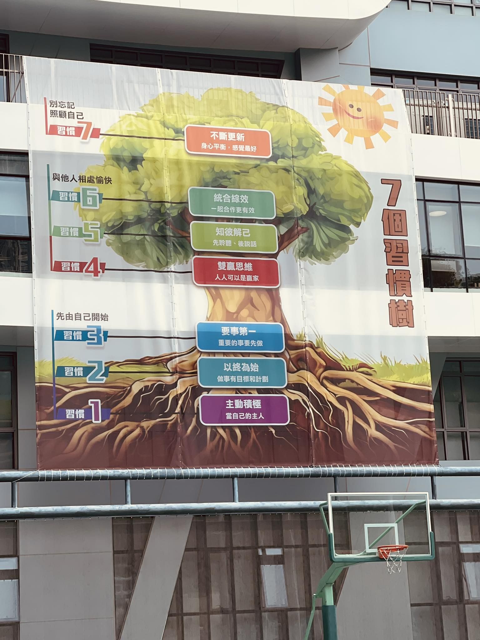 圖三：以成功的7個習慣作為品德教育核心.jpg