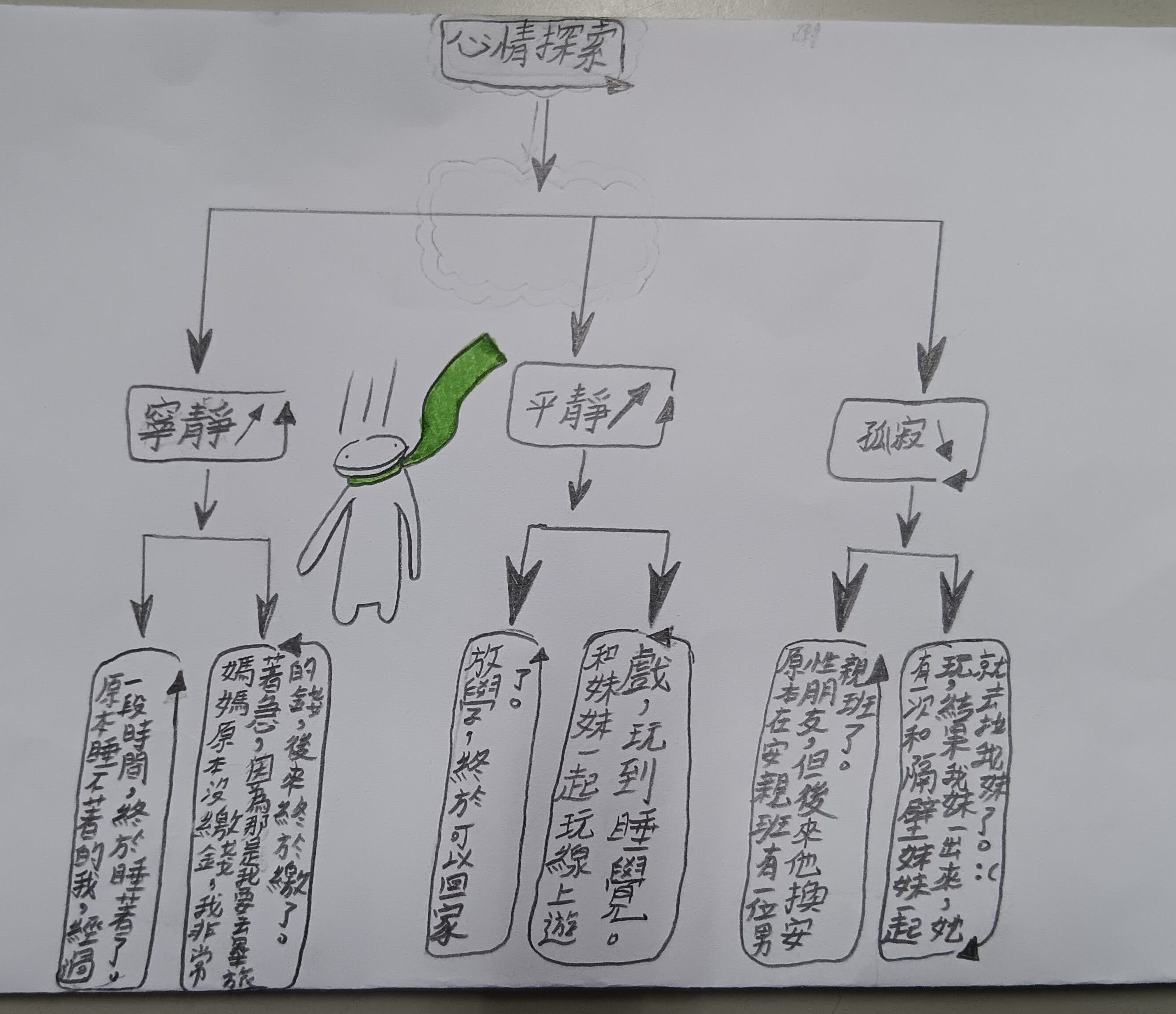 SEL融入語文課教學示例與步驟5